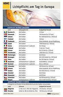 Lichtpflicht in Europa